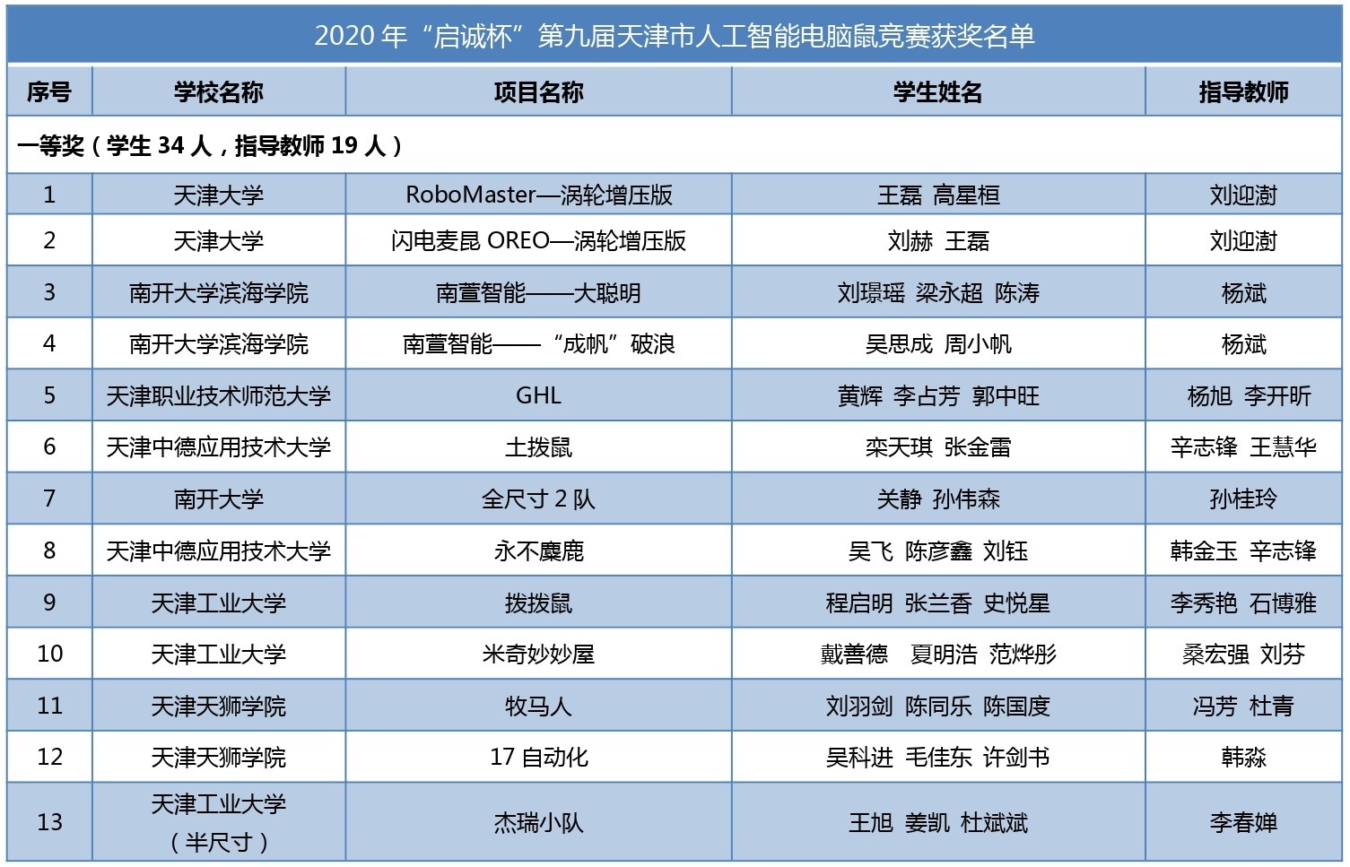 获奖名单-1.jpg