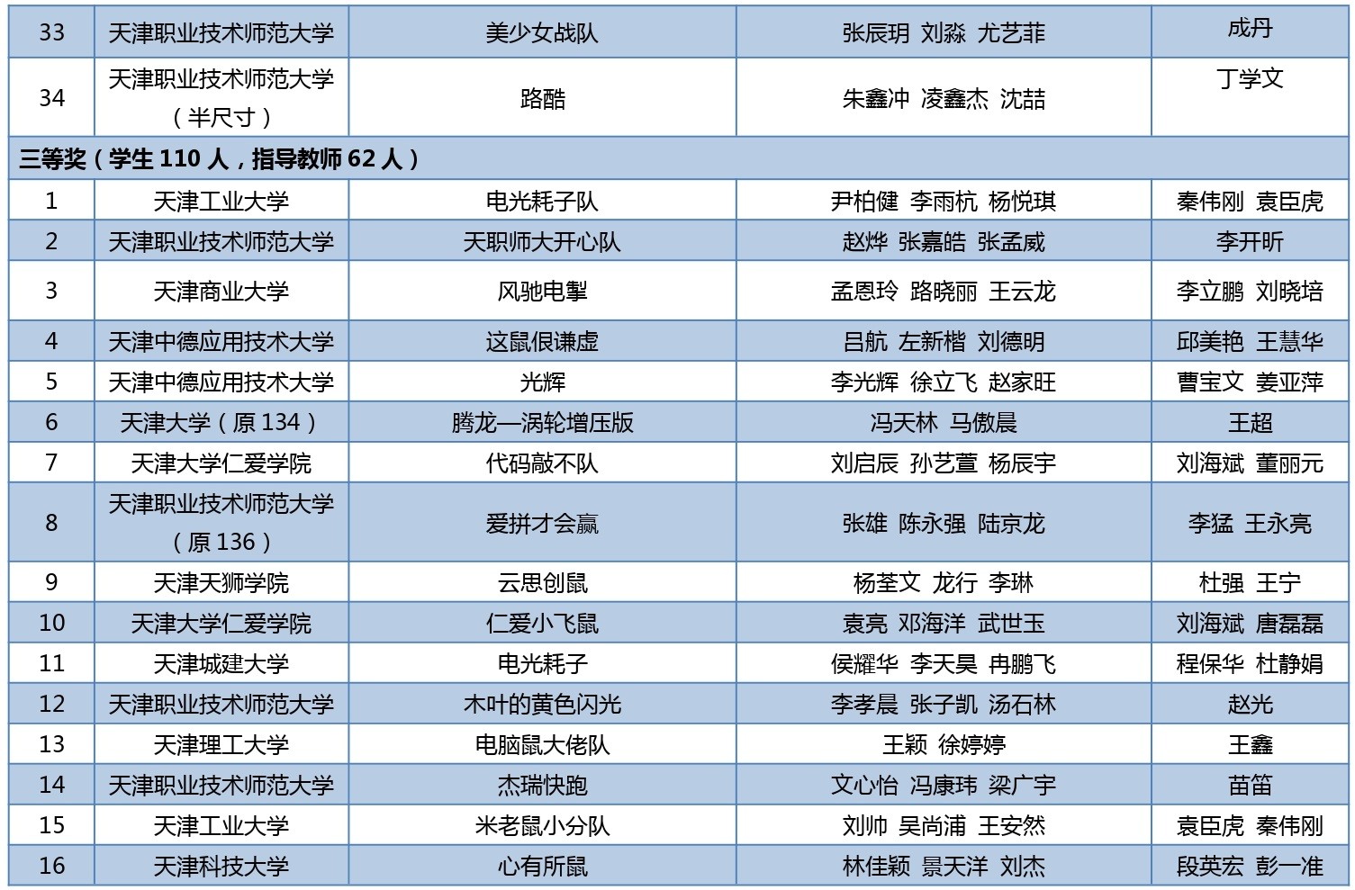 获奖名单-4.jpg