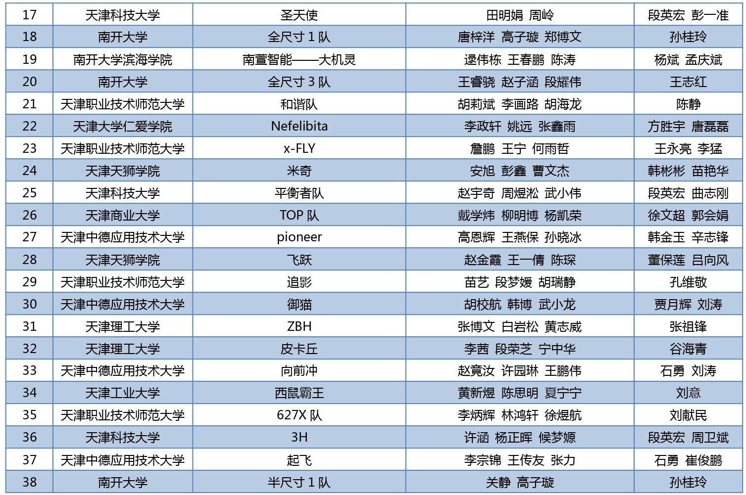 获奖名单-5.jpg