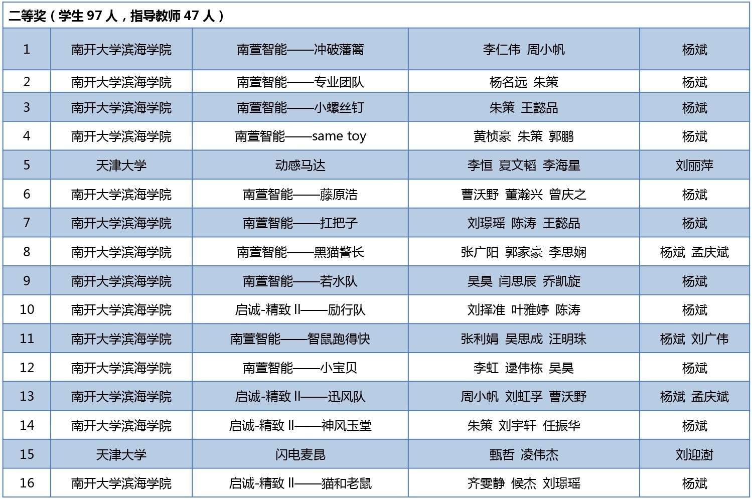 获奖名单-2.jpg